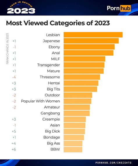 xtub|Best Porn Video Categories